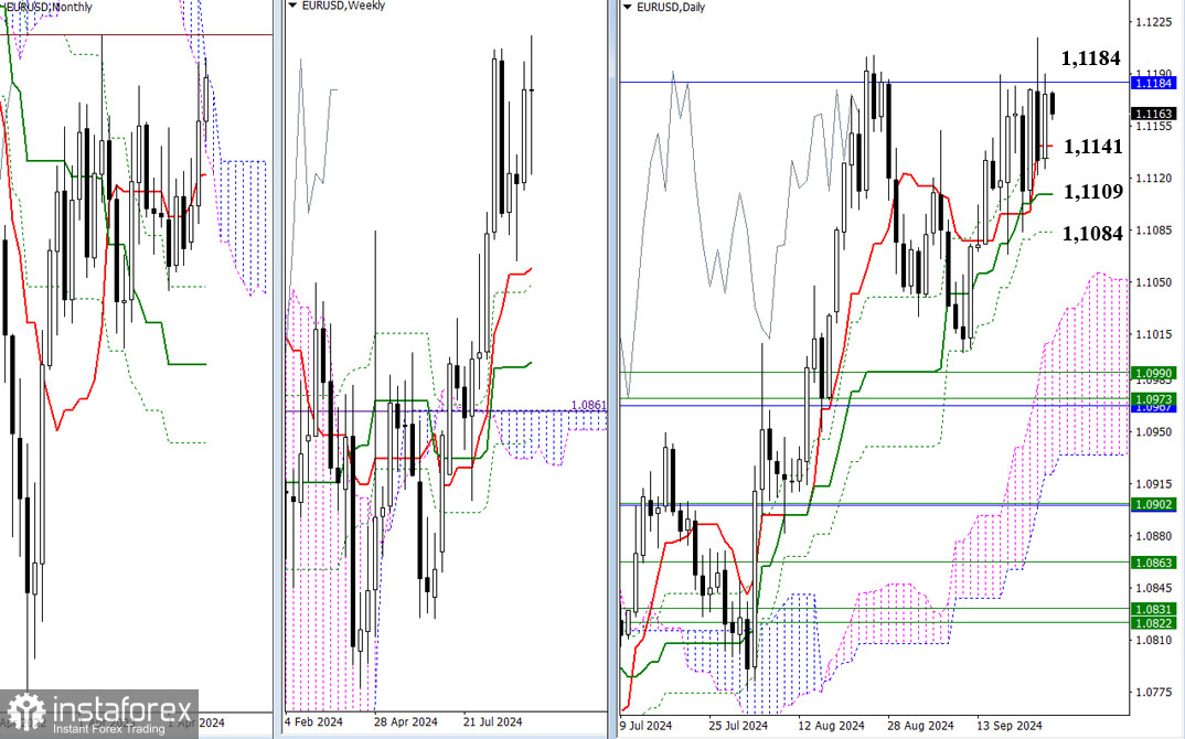 EUR/USD и GBP/USD 27 сентября – технический анализ ситуации