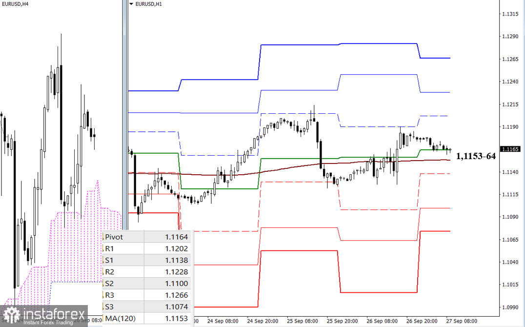 EUR/USD и GBP/USD 27 сентября – технический анализ ситуации