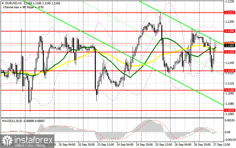 EUR/USD: план на американскую сессию 27 сентября (разбор утренних сделок). Евро покупают при каждой возможности