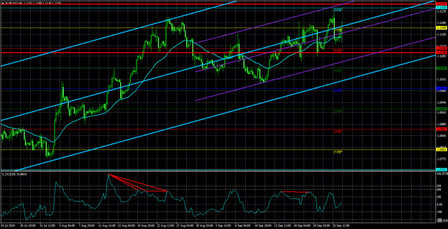  Análisis del par EUR/USD. El 27 de septiembre. El BCE podría adelantarse al calendario previsto.