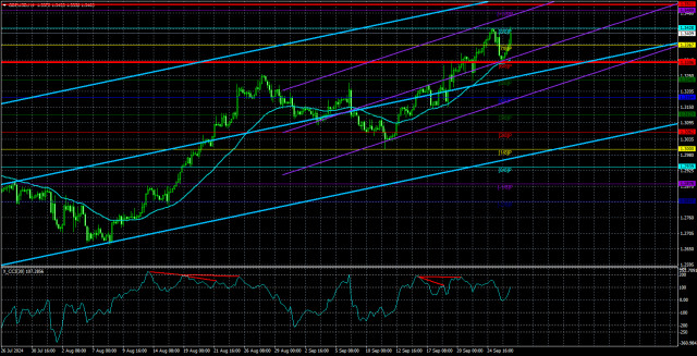  Análisis del par GBP/USD. El 27 de septiembre. La FedReserve hunde al propio dólar.