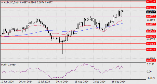 Prognose für AUD/USD am 27. September 2024