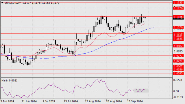 Prognose für EUR/USD am 27. September 2024