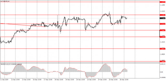  ¿Cómo operar con el par EUR/USD el 27 de septiembre? Consejos sencillos y análisis de las operaciones para principiantes.