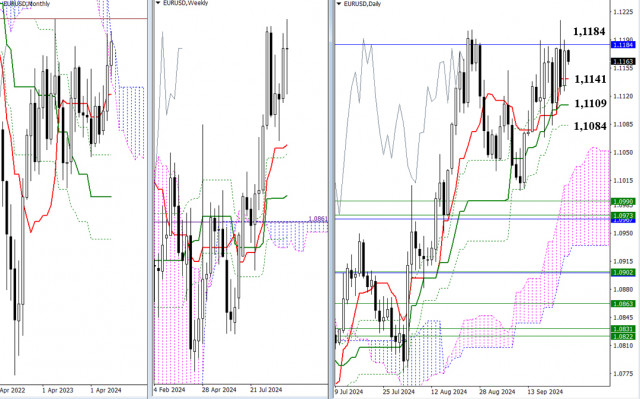 EUR/USD e GBP/USD: análise técnica em 27 de setembro de 2024 