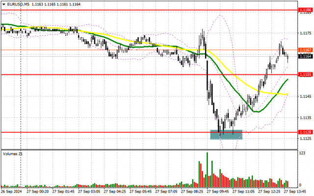 EUR/USD: แผนการซื้อขายสำหรับช่วงการซื้อขายในสหรัฐอเมริกาวันที่ 27 กันยายน (การทบทวนการซื้อขายในช่วงเช้า) ยูโรถูกซื้อในทุกโอกาส