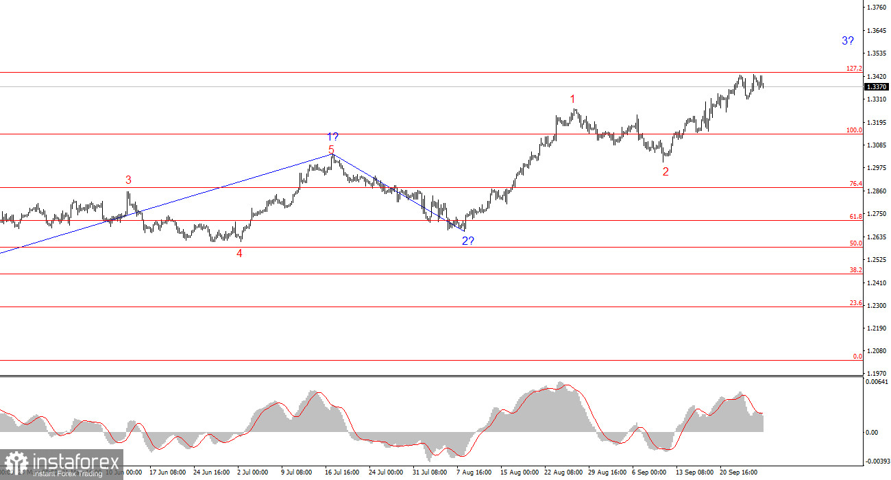 Анализ GBP/USD. 29 сентября. Минимум четверо политиков ФРС поддерживают агрессивное смягчение.