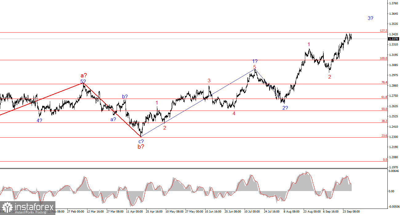 Анализ GBP/USD. 29 сентября. Минимум четверо политиков ФРС поддерживают агрессивное смягчение.