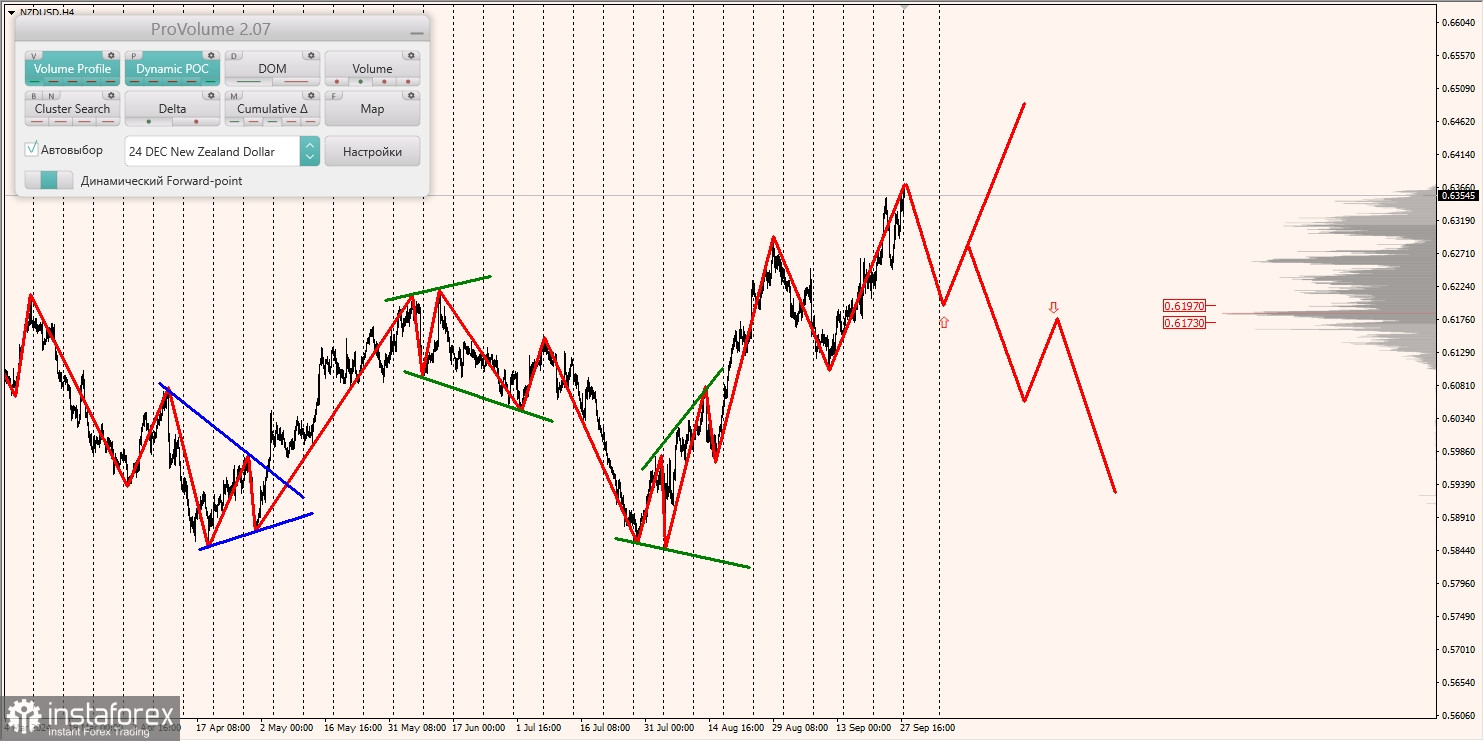 Маржинальные зоны и торговые идеи по AUD/USD, NZD/USD, USD/CAD (30.09.2024)