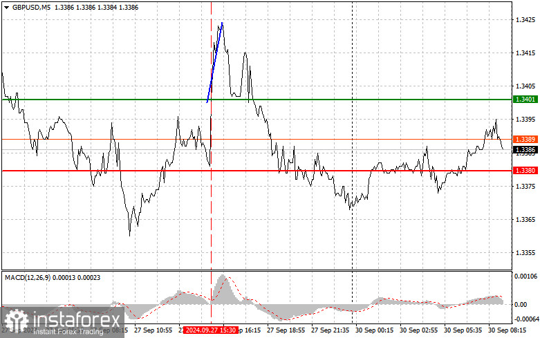 GBP/USD: Proste wskazówki dla początkujących traderów na 30 września