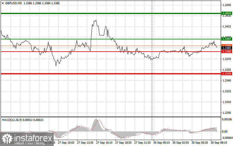 GBP/USD: Proste wskazówki dla początkujących traderów na 30 września