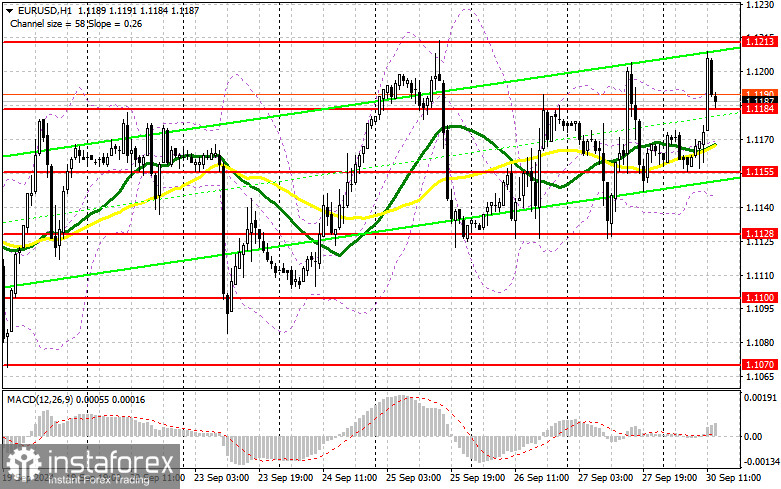 EUR/USD: план на американскую сессию 30 сентября (разбор утренних сделок). Евро не дотянулся до месячного максимума