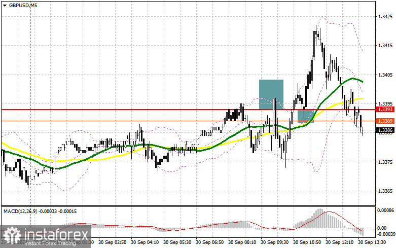 GBP/USD: план на американскую сессию 30 сентября (разбор утренних сделок). Фунт нацелился на месячный максимум