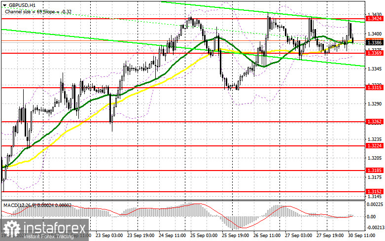 GBP/USD: план на американскую сессию 30 сентября (разбор утренних сделок). Фунт нацелился на месячный максимум