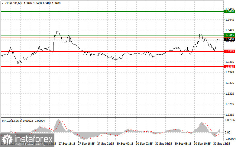 GBPUSD: простые советы по торговле для начинающих трейдеров на 30 сентября (американская сессия)