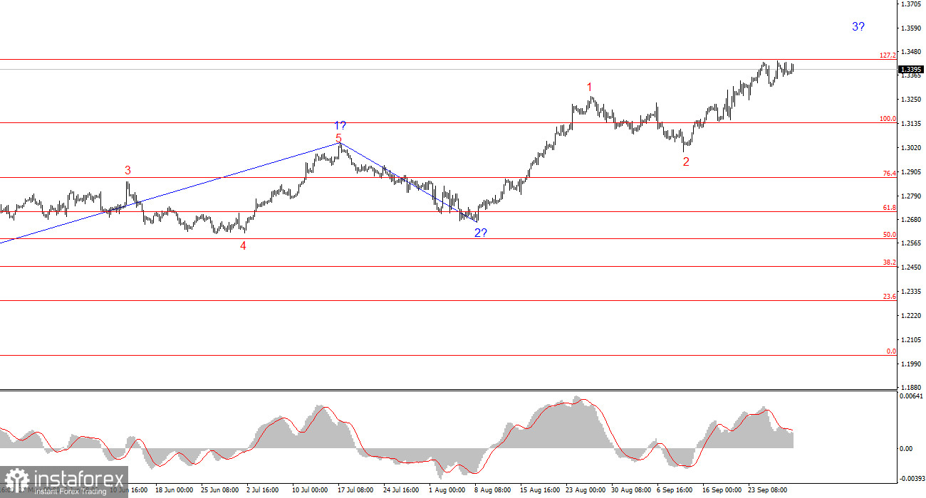 Анализ GBP/USD. 30 сентября. Британец не переживает из-за ВВП