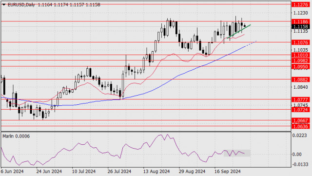 Прогноза за EUR/USD за 30 септември, 2024 г.