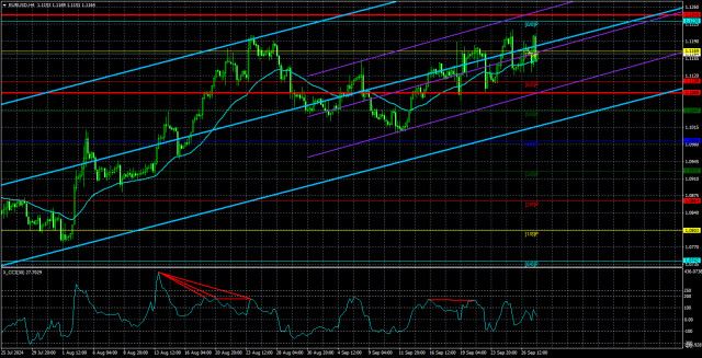  Análisis del par EUR/USD. El 30 de septiembre. La semana comenzará con el discurso de Jerome Powell.