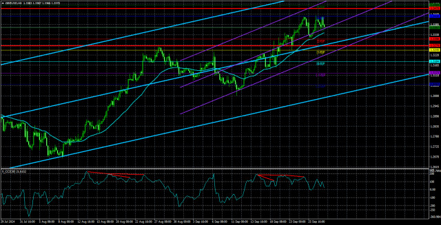  Análisis del par GBP/USD. El 30 de septiembre. La libra esterlina comienza en un buen estado de ánimo.