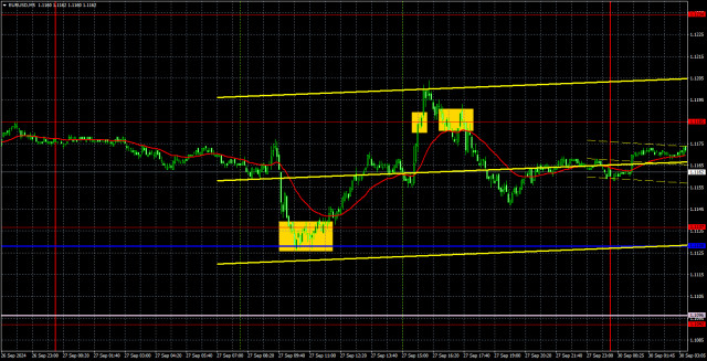  Recomendaciones para operar y análisis de las operaciones con el par EUR/USD para el 30 de septiembre. La divisa europea se encuentra comprimida en flat.