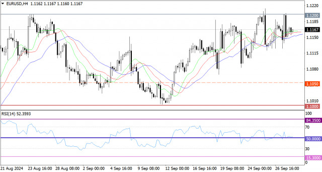 Гореща прогноза за EUR/USD на 30 септември 2024 г.