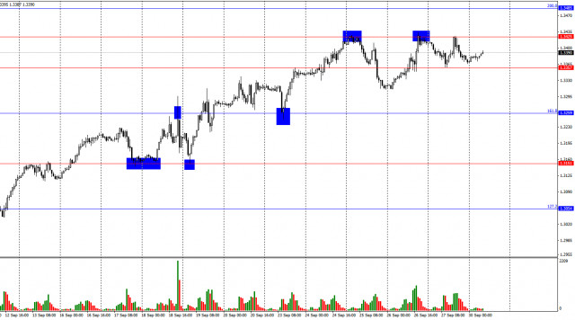 GBP/USD. 30 септември. Биковете и мечките са намерили точка на баланс