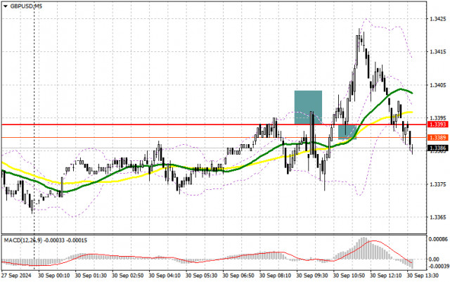 GBP/USD: Търговски план за американската сесия на 30 септември (Преглед на сутрешните сделки). Британската лира се стреми към месечен рекорд