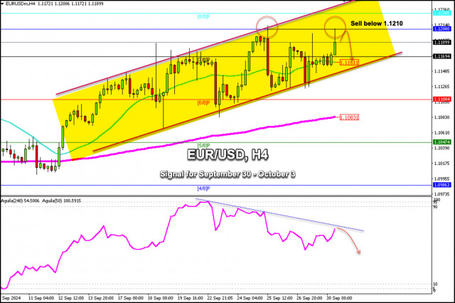 Sinais de negociação para EUR/USD de 30 de setembro a 3 de outubro de 2024: venda abaixo de 1,1210 (8/8 de Murray - SMA 21)