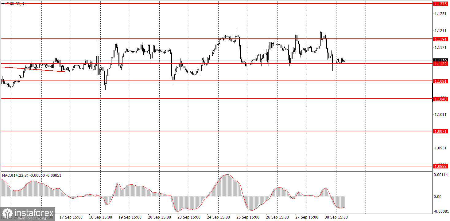  ¿Cómo operar con el par EUR/USD el 1 de octubre? Consejos sencillos y análisis de las operaciones para principiantes.