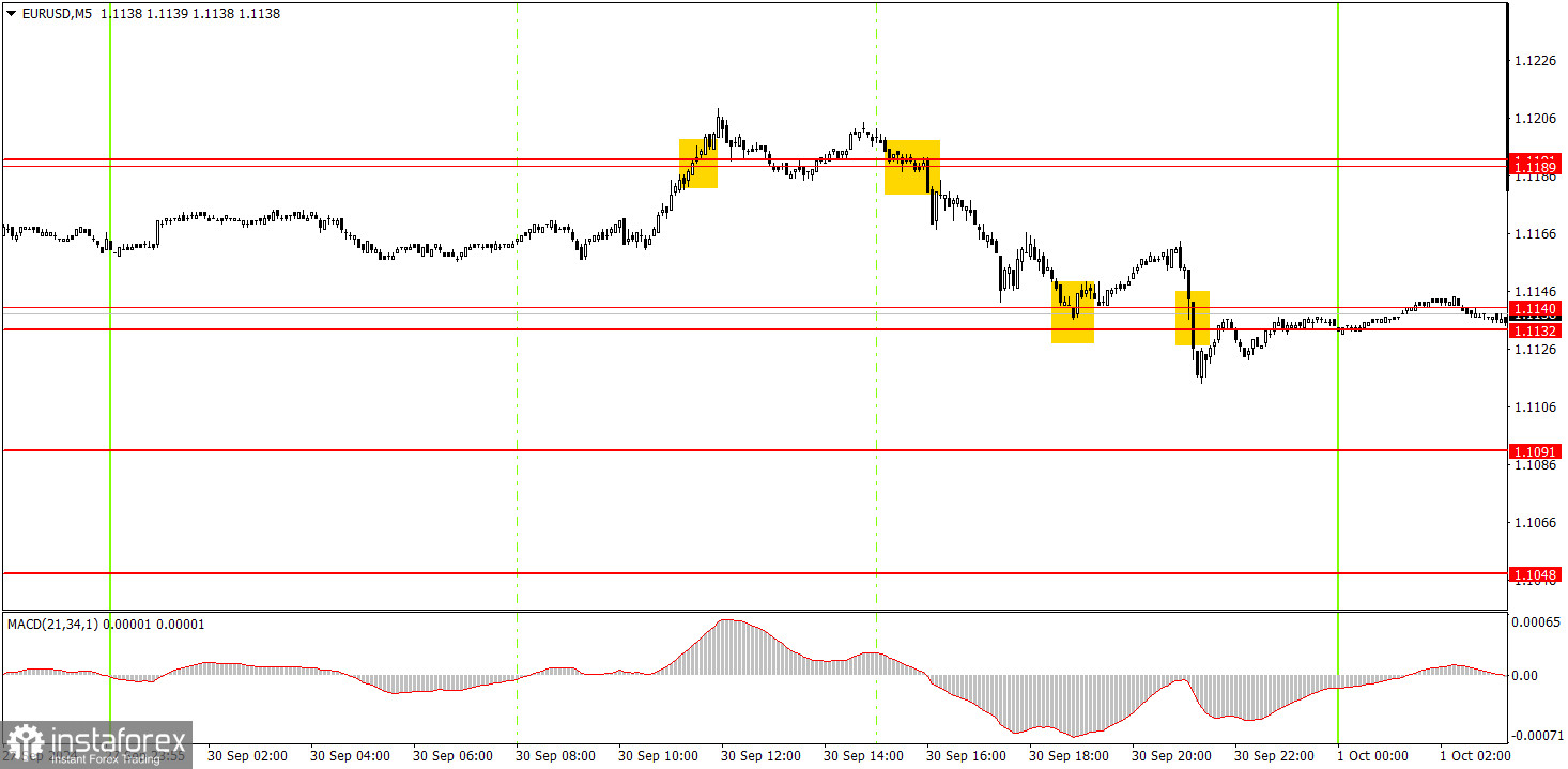  ¿Cómo operar con el par EUR/USD el 1 de octubre? Consejos sencillos y análisis de las operaciones para principiantes.