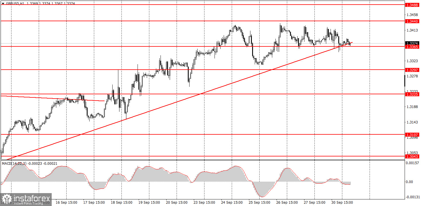  ¿Cómo operar con el par GBP/USD el 1 de octubre? Consejos sencillos y análisis de las operaciones para principiante