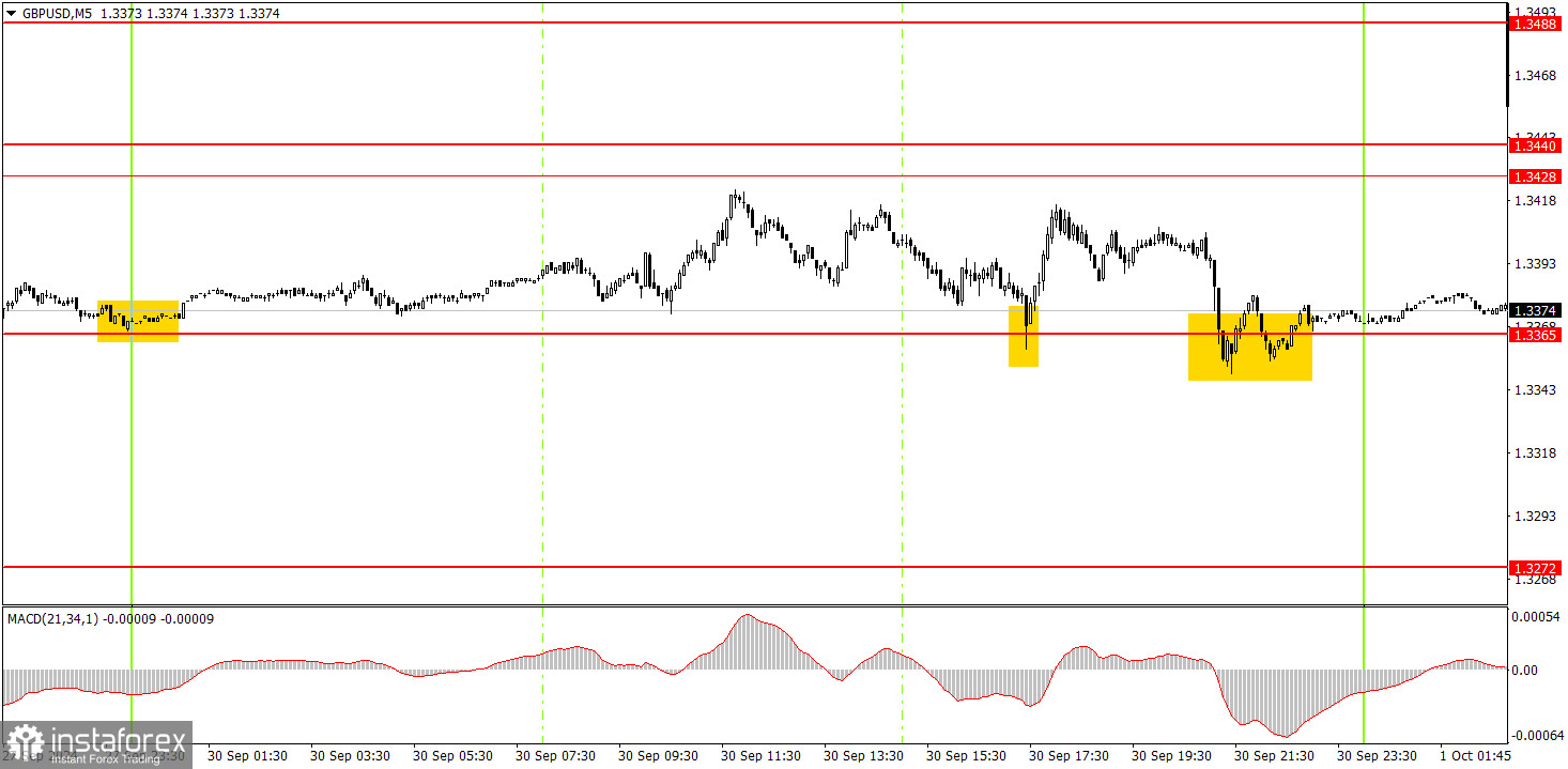 Как торговать валютную пару GBP/USD 1 октября. Простые советы и разбор сделок для новичков