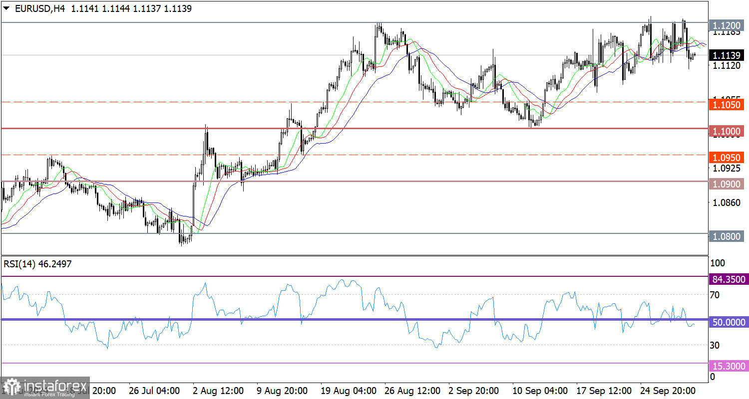 Горящий прогноз по EUR/USD от 01.10.2024