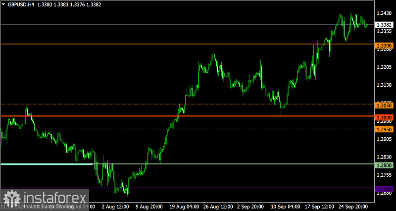 Торговый план по EUR/USD и GBP/USD на 01.10.2024