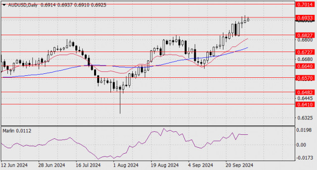 Прогноза за AUD/USD на 1 октомври 2024 г.