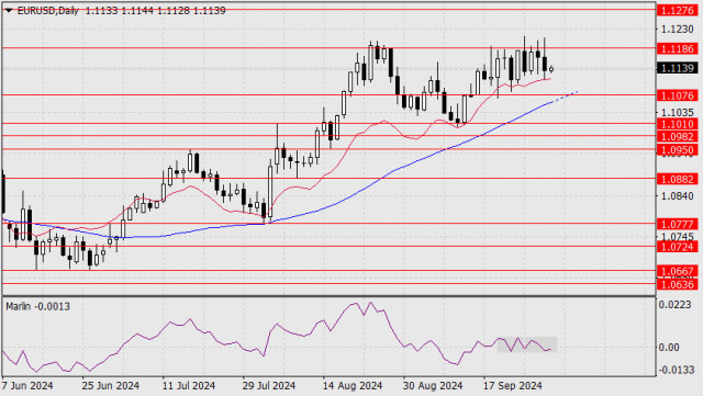 Прогноза за EUR/USD за 1 октомври 2024 г.