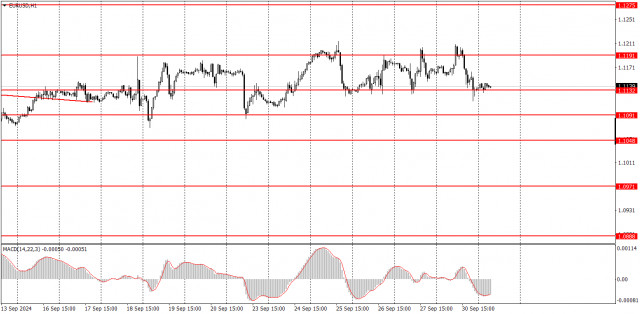 Ako obchodovať s párom EUR/USD 1. októbra? Jednoduché tipy a analýza transakcií pre začiatočníkov