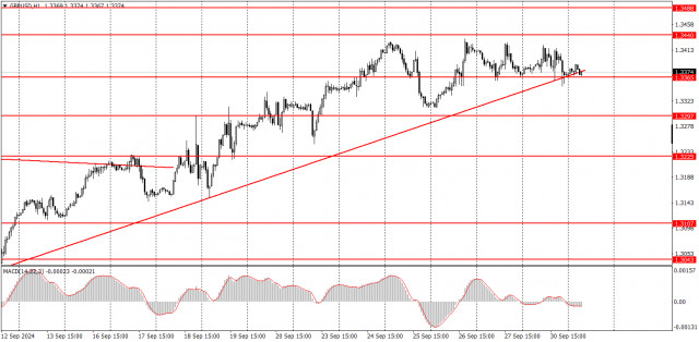 Ako obchodovať s párom GBP/USD 1. októbra? Jednoduché tipy a analýza transakcií pre začiatočníkov