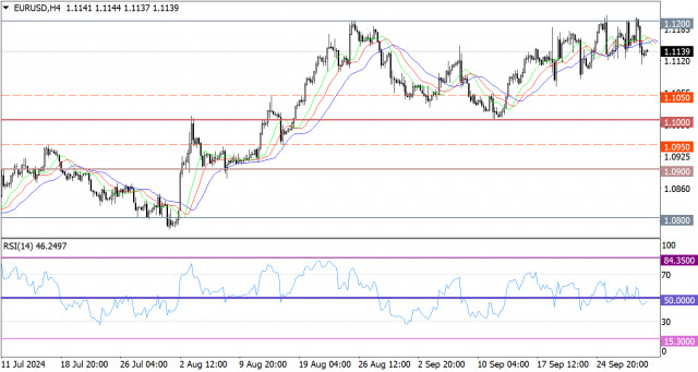 Гореща прогноза за EUR/USD на 1 октомври 2024 г.