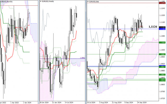 EUR/USD and GBP/USD on October 1 – Technical Analysis of the Situation