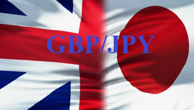 GBP/JPY. Đánh giá và Dự báo