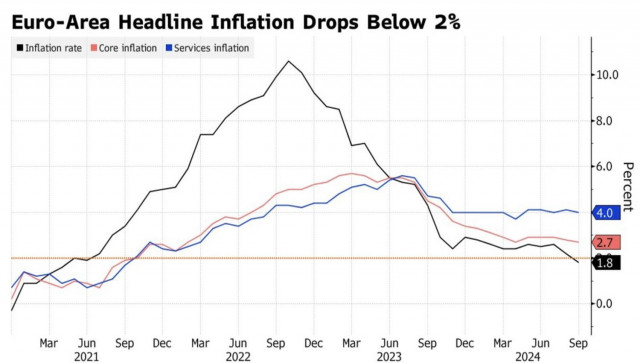 L'euro a sous-estimé les risques