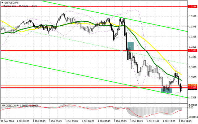 GBP/USD: Търговски план за американската сесия на 1-ви октомври (Преглед на сутрешните сделки). Паундът спадна до ниво 1.3315