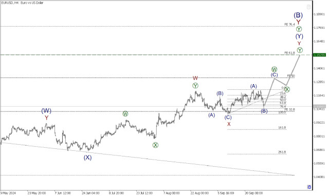 EUR/USD 1 октября.Бычий паттерн приобретает зигзагообразную структуру. 