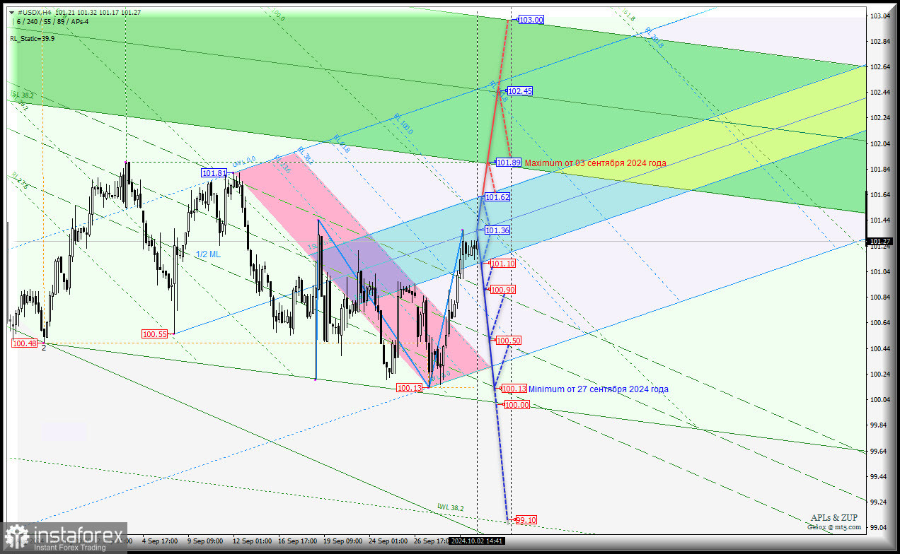 US Dollar - h4 - медленно "поползли" вверх? Комплексный анализ (с анимационной разметкой) - APLs &amp; ZUP - с 03 октября 2024 года