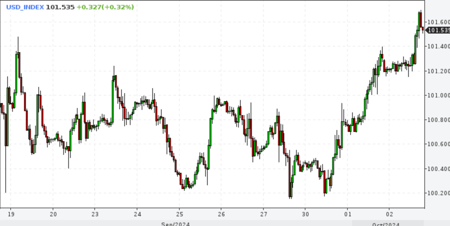 EUR/USD. Пора покупать доллар