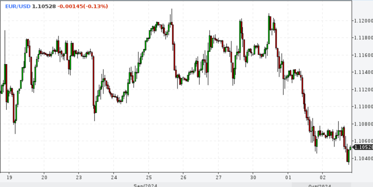 EUR/USD. Пора покупать доллар