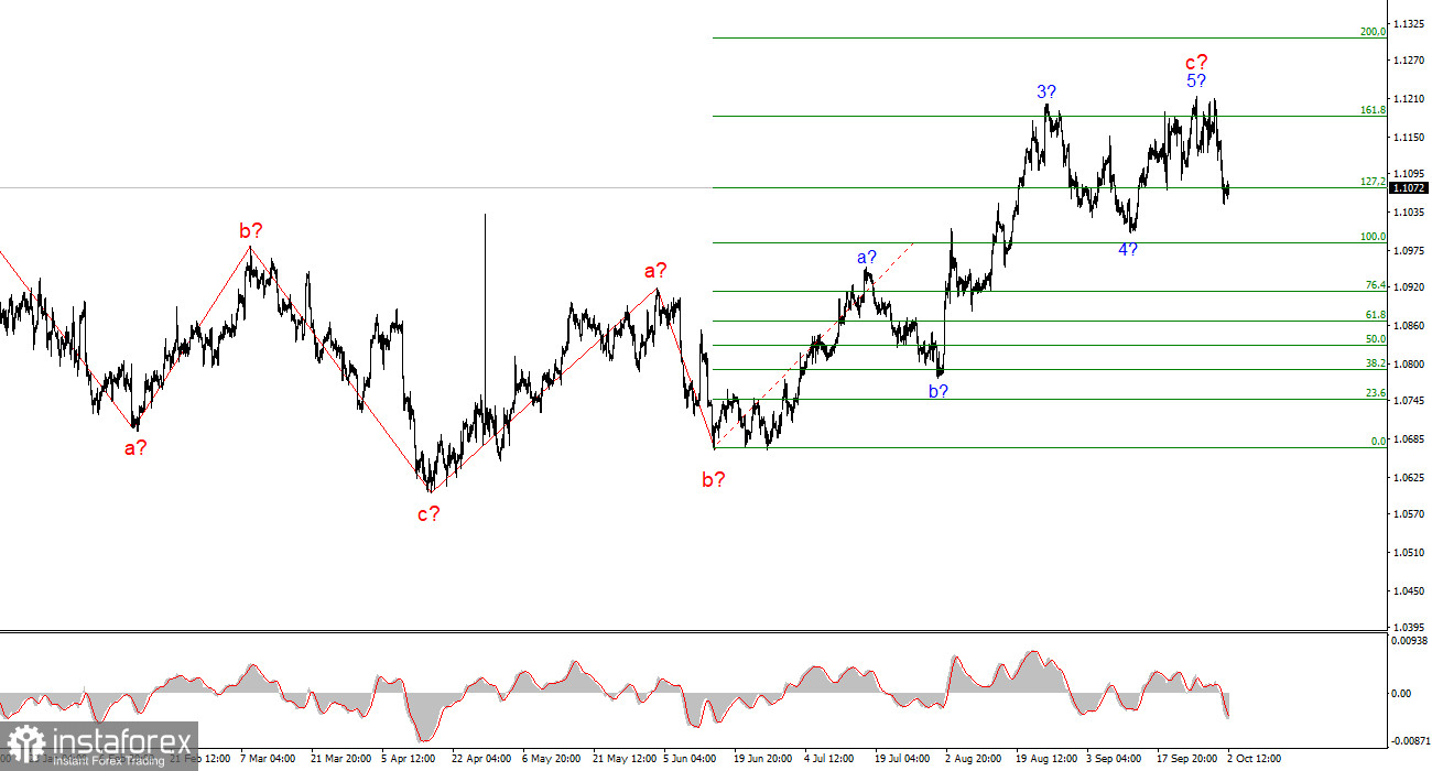 Анализ EUR/USD. 2 октября. Доллар имеет шанс восстать из мертвых.