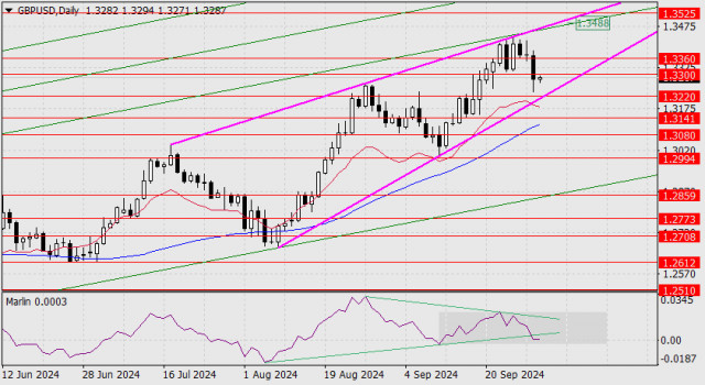 Прогноза за GBP/USD за 2 октомври 2024 г.