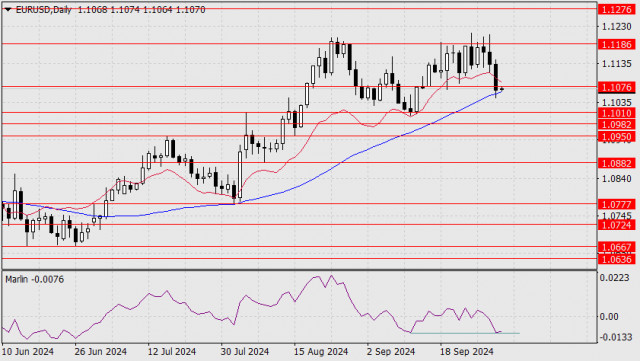 Прогноза за EUR/USD за 2 октомври 2024 г.